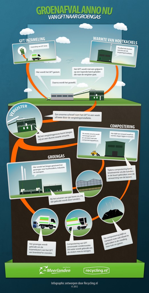 infographic-groenafval-midden-resolutie-523x1024