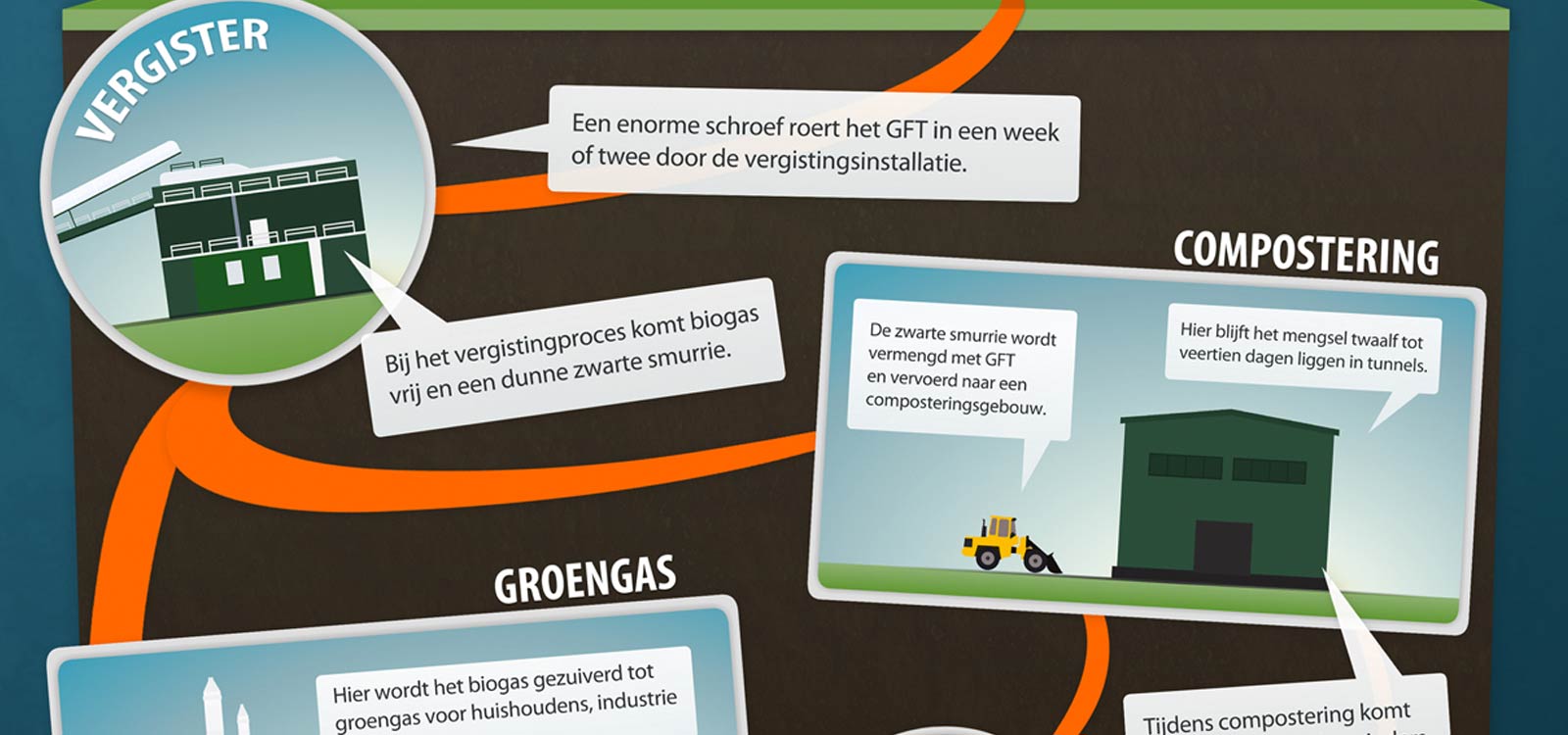 infographic-groenafval-vergisten-header