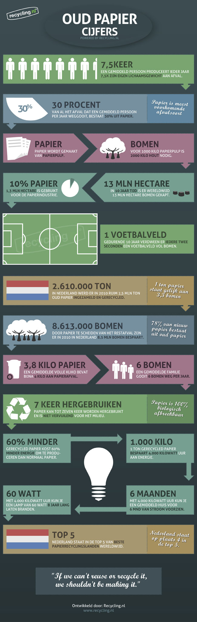 infographic-oud-papier-recycling-small